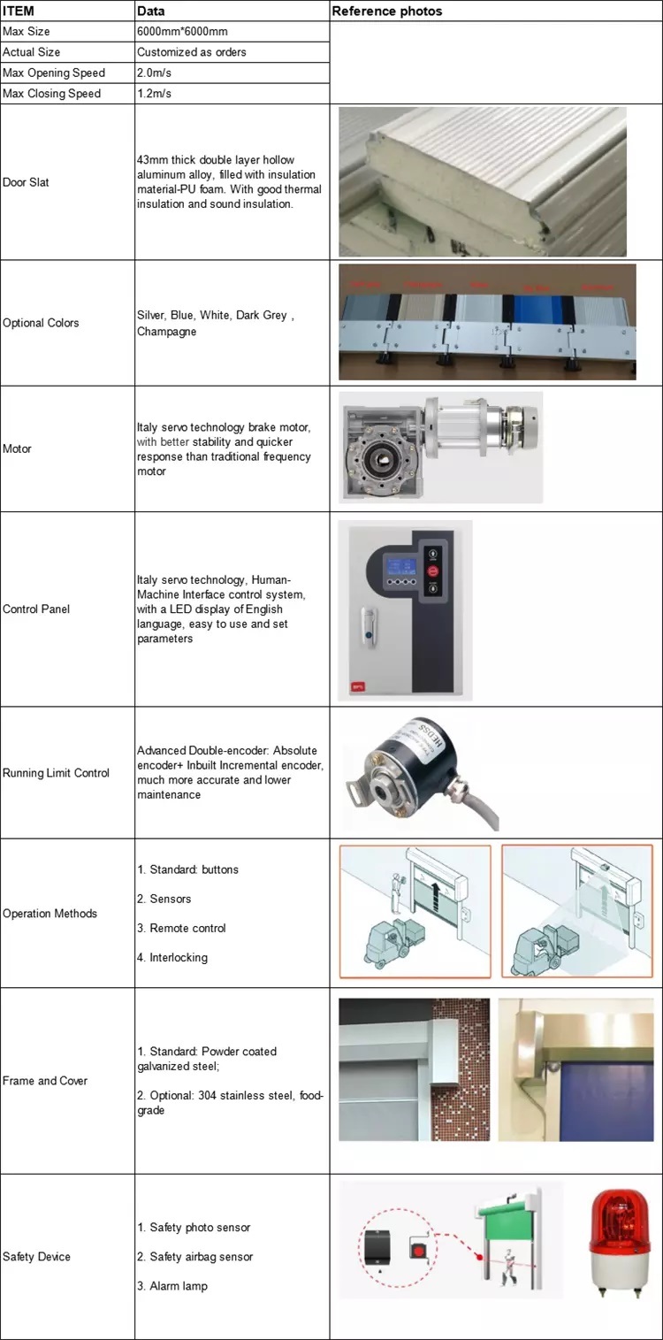 Thermal Insulated High Performance Spiral Doors for Exterior Use