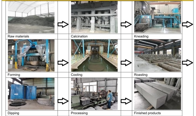 ISO Quality Sic Graphite Silicon Carbide Melting Crucible