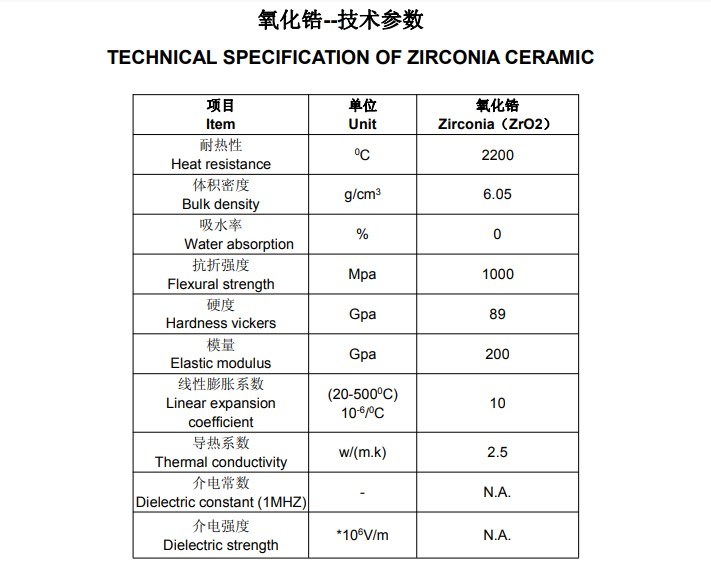 High Precision CNC Machining Zirconia Ceramic Parts