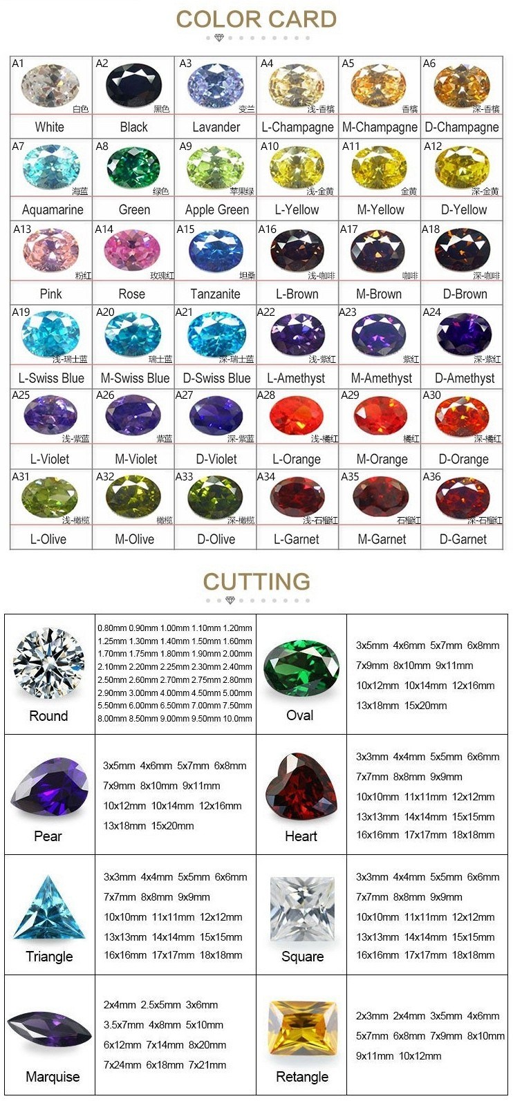 Wuzhou Artificial Round Cubic Zirconia Price for CZ Jewelry Setting