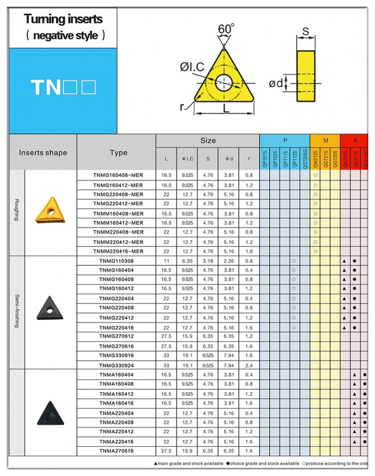 Tnmg160404 Turning Insert for Turning Tool Carbide Insert