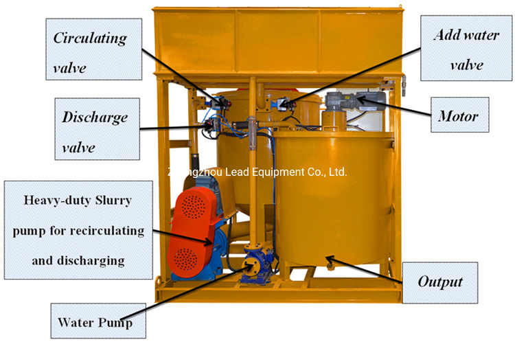 Ce Electric Cement Grout Mixer Cement Mixing Machines
