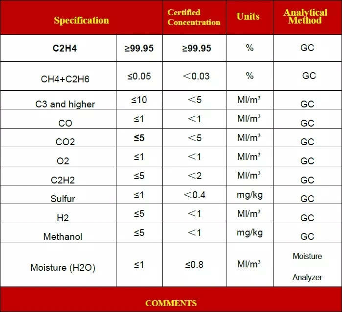 Purity 99.95% Ethylene Gas C2h4 Ethylene