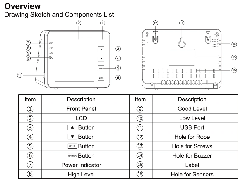 Carbon Dioxide/ Temperature/ Humidity Iaq Meter CO2 Detector