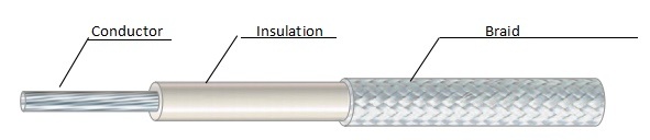 UL3074 High Temperature Silicone Rubber Insulation Fiberglass Braided Cable