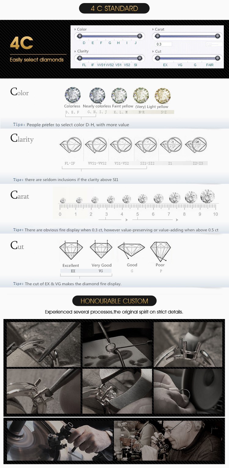 Genuine White Synthetic Silicon Carbide Crystal Rough Moissanite From Chinese Manufacturer