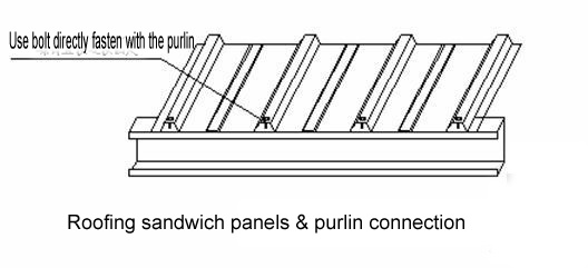 Corrosion Resistance EPS Foam Sandwich Panel for Prefabricatd Houses