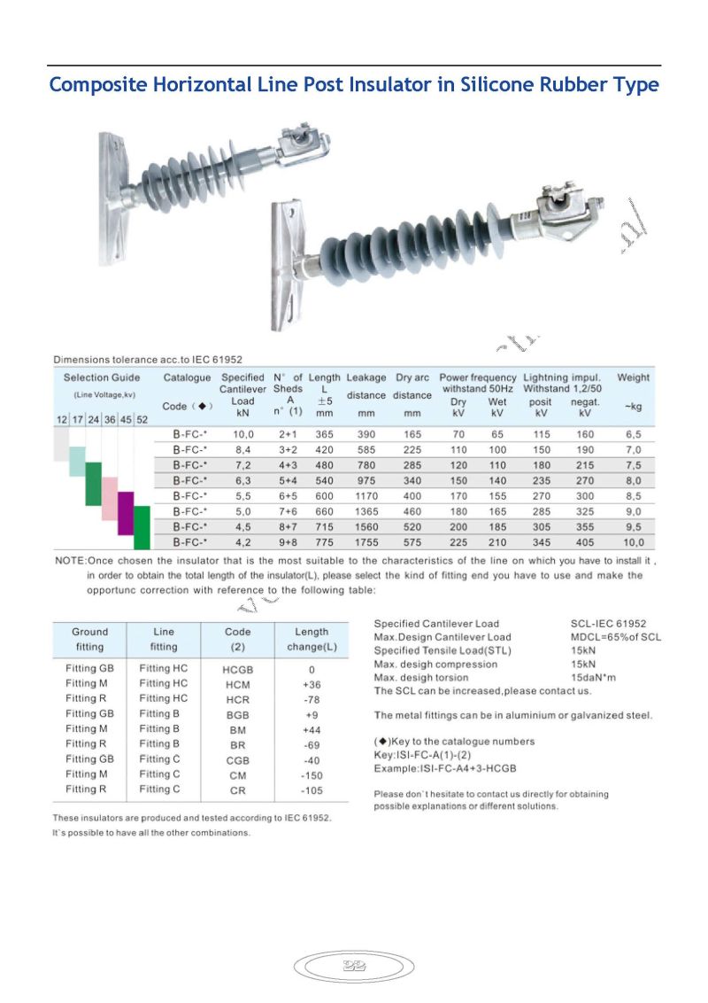 132kv Insulator, Polymer Insulator, High Voltage Insulator, Composite Insulator