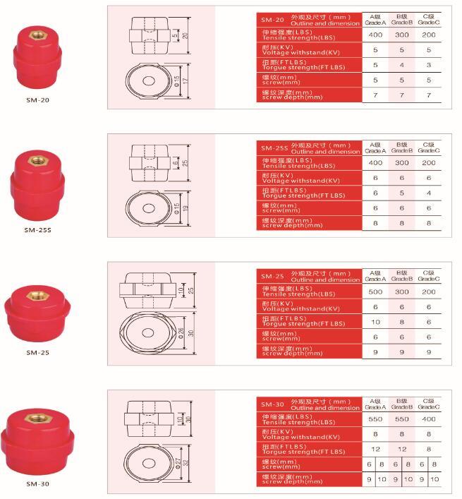 Bus Bar Insulator, DMC Busbar Insulator, Composite Insulator