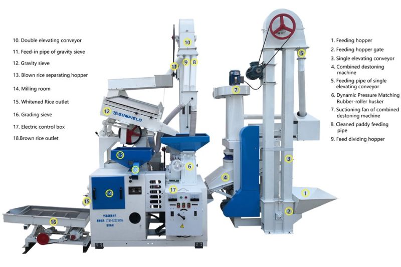 6ln-15/15SD Complete Rice Mill Rice Processing Machine
