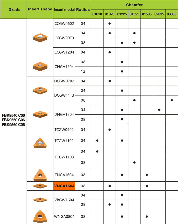 High Efficiency Vnga CBN Tipped Inserts Cutting Inserts for Turning