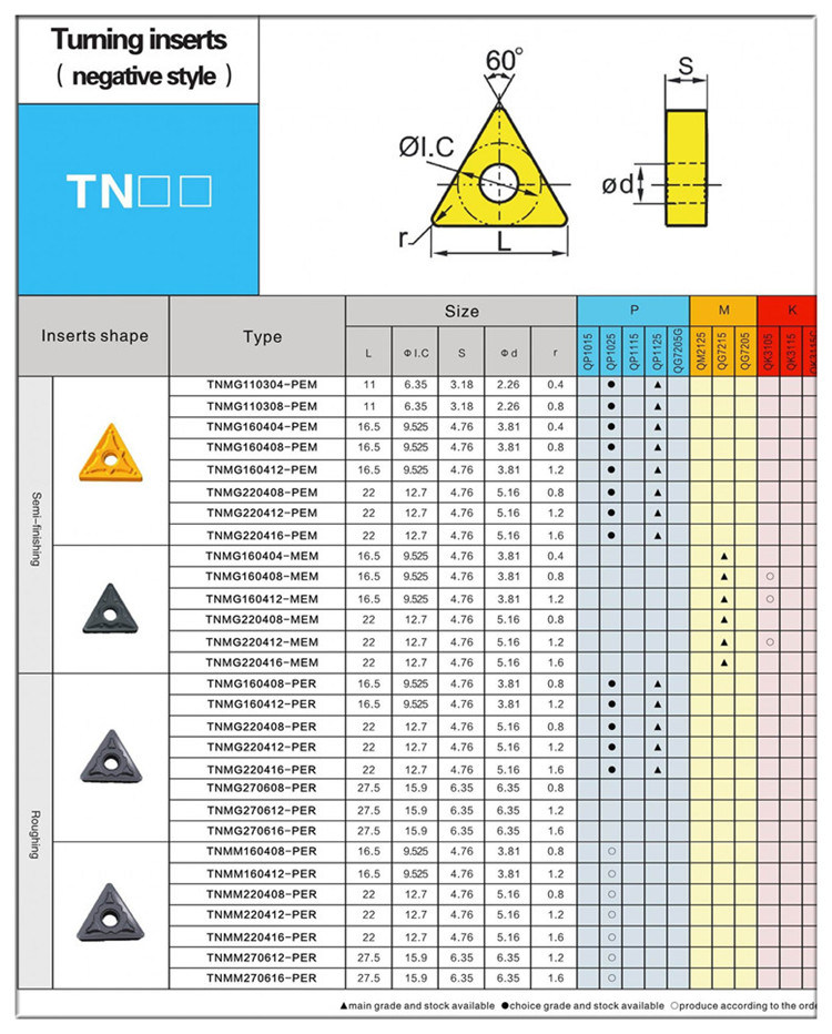 Tnmg160404 Turning Insert for Turning Tool Carbide Insert
