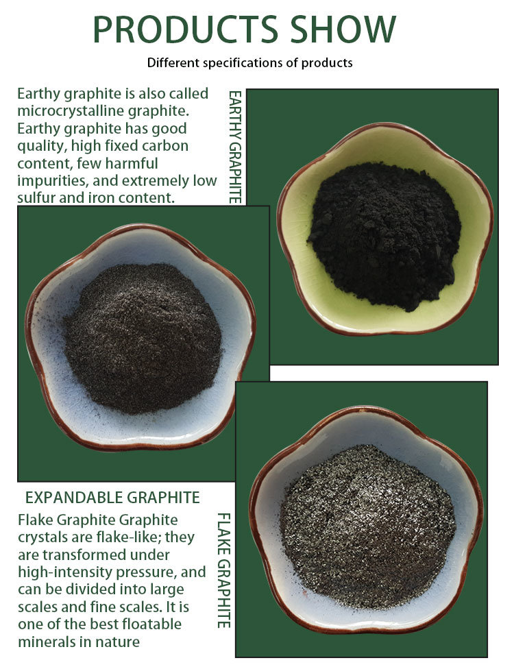 Crystal Graphite for Refractory Products Manufacturing