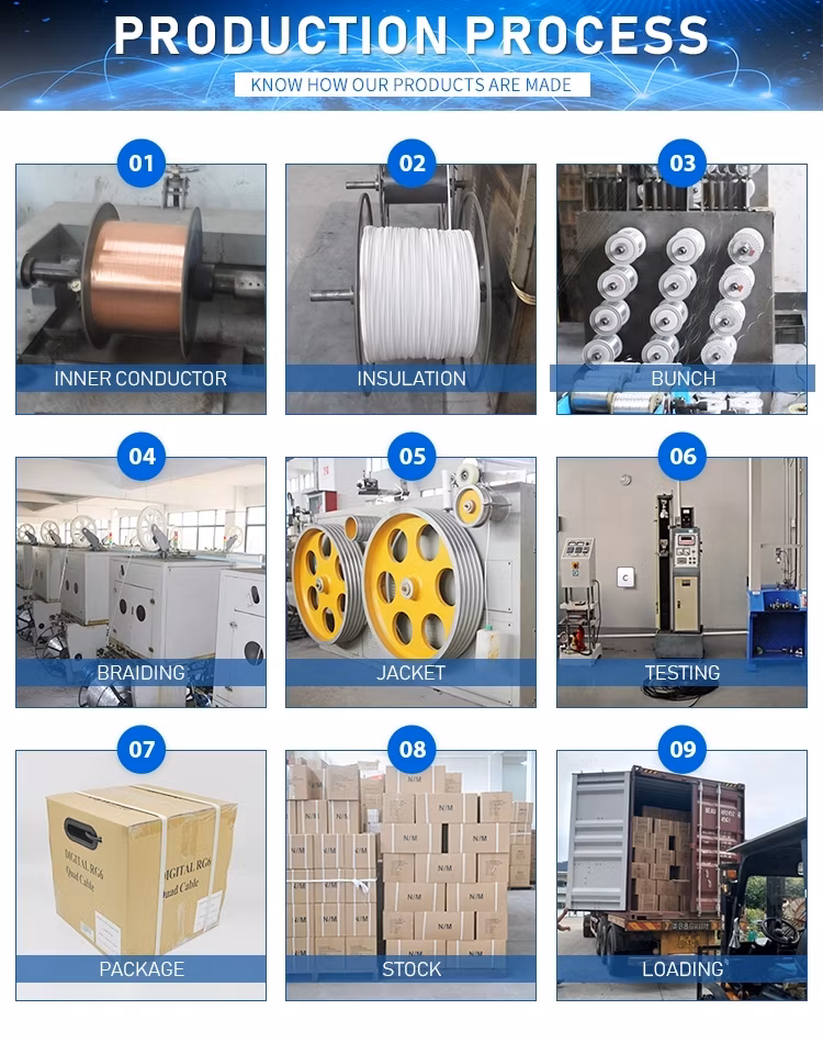 Network Cable LAN Cable CAT6A Data Cable Communication Cable LAN Cable FTP Cable