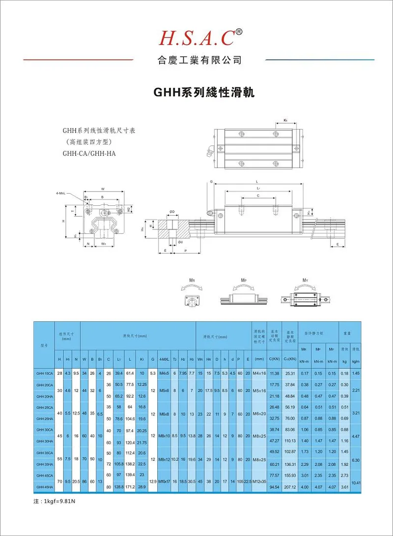 Good Price Linear Guideway for CNC Machine