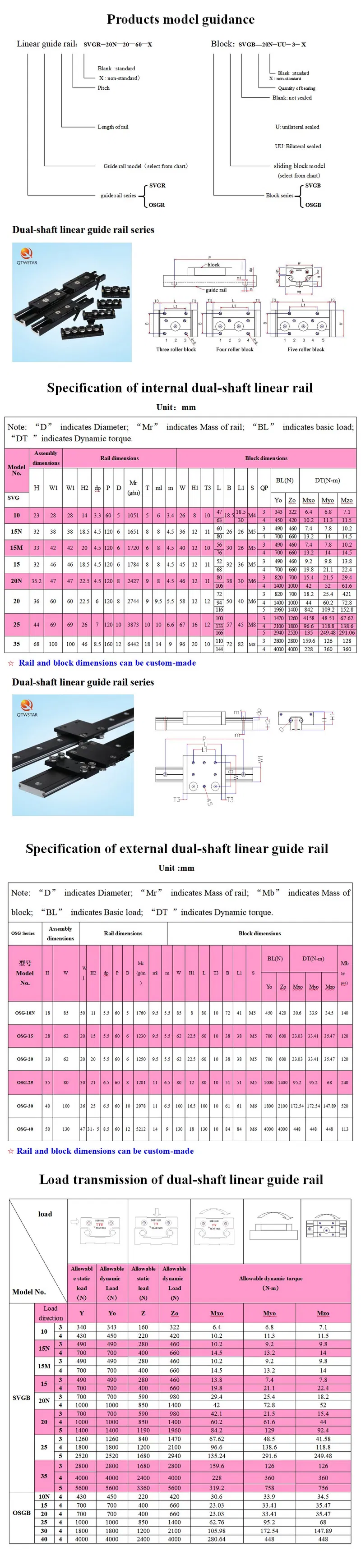 Roller Linear Guide, Guangdong Linear Guide, Linear Guide Block