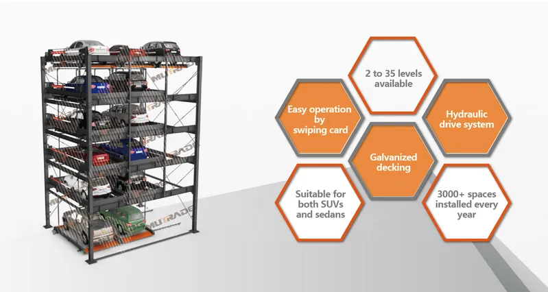 Hydraulic Automated Smart Elevator Car Puzzle Parking