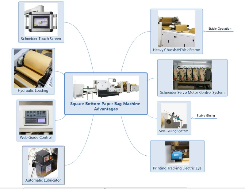 Roll Feeding Paper Bag Making Machine Square Bottom for Shopping Bag