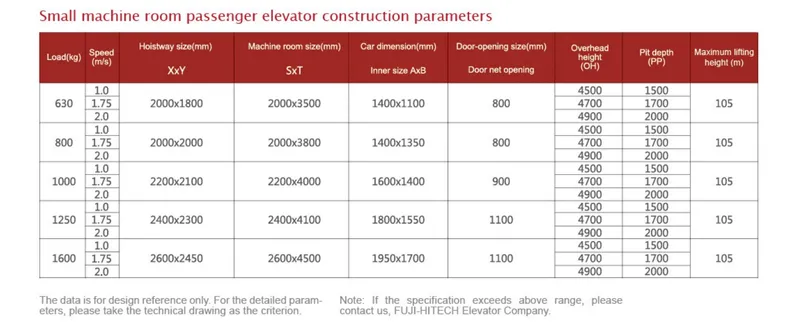 Factory Price Passenger Elevator Building Office House Lift