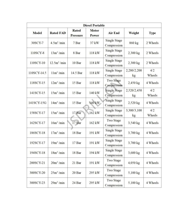 Mining Equipment Small DTH Screw Air Compressor