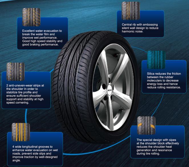 Cheap Price Car Tyre Tires Truck Tyre 185/70r14