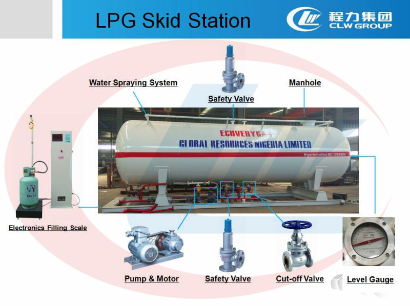 American Standard 2000liters 10ton Skid LPG Filling Stations with Pump