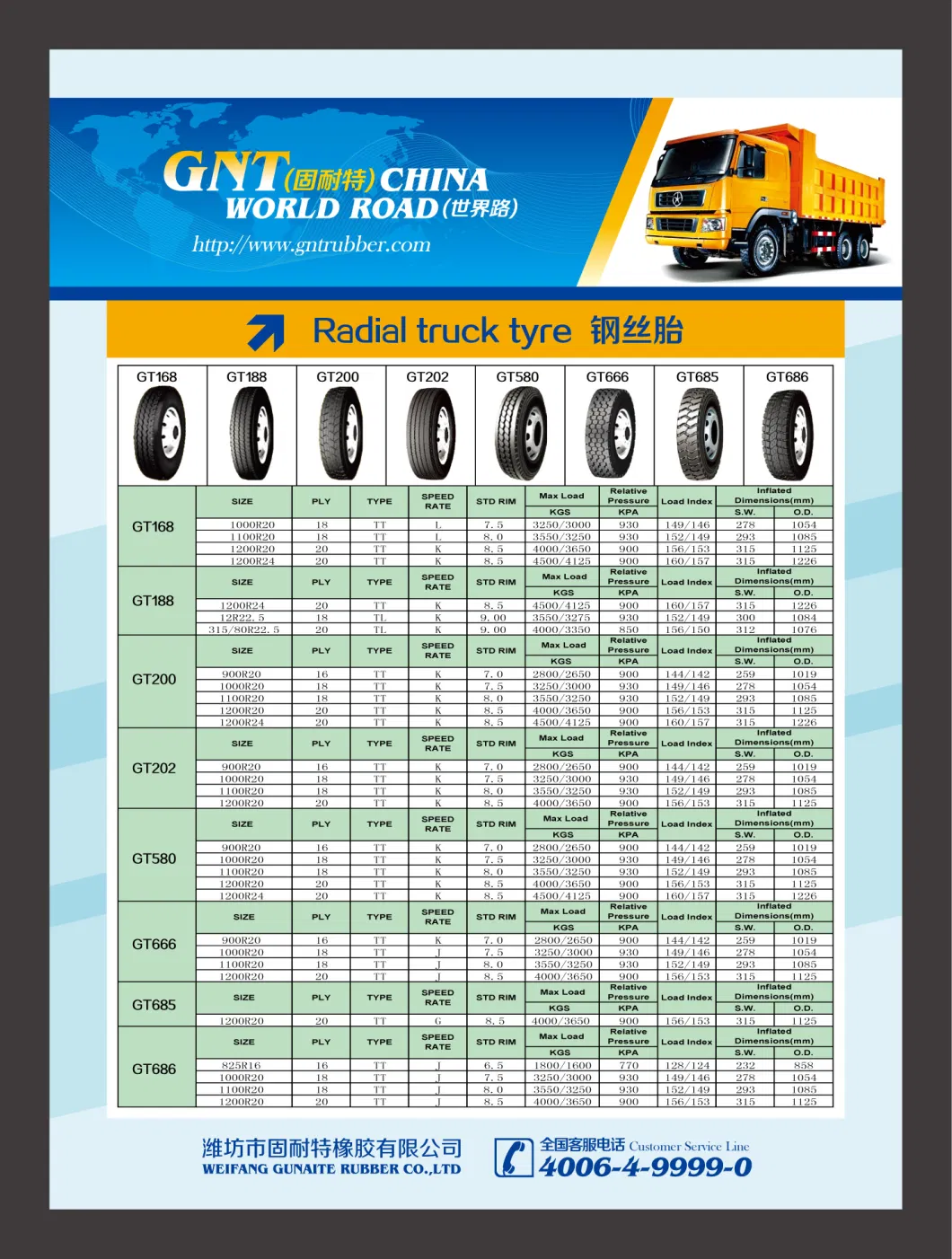 off Road Tire Trailer Tire Drive Tire Radial Truck Tires 11r22.5