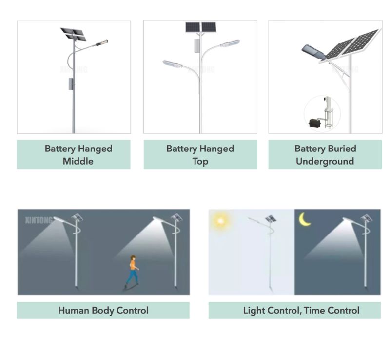 100W Automatic LED Solar Street Light with Lithium Battery