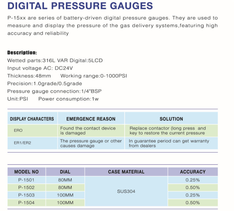 Digital Manometer China Pressure Gauge