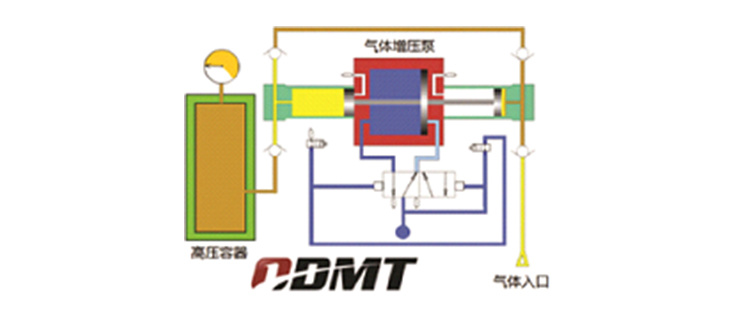 Pneumatic Driven High Pressure CO2 Filling/Transfer Pump