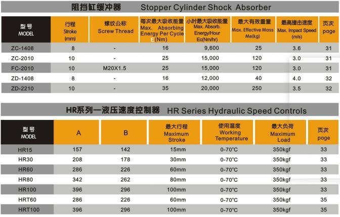 Combined Air Pressure Adjustable Type Oil Pneumatic Shock Absorbers