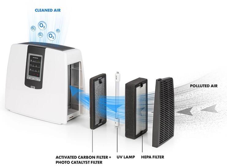 Romote Control Air Purifier with Child Lock