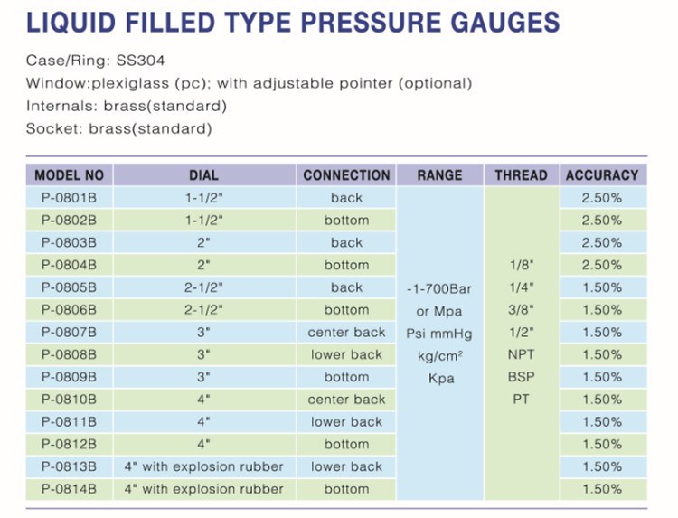 2.5MPa 350psi Liquid Filled Gas Manometer Vacuum Pressure Gauge