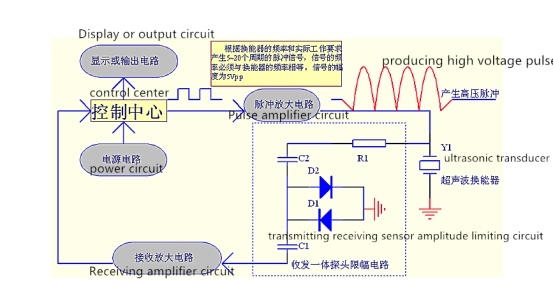 105kHz Ultrasonic Transducer Distance Measurement for Level Measurement