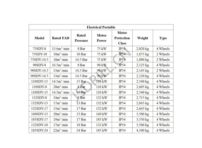 Mining Equipment Small DTH Screw Air Compressor