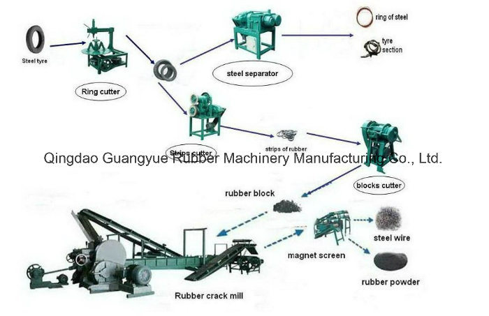 Xkp560 Automatic Waste Tire Recycling Machine with 3ton Capacity