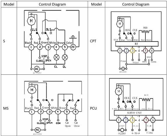 Dn100 SS304 Electronic Flow Control Valve