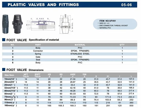 Era Valves UPVC Foot Valve Pn10 (F1970) with NSF-Pw & Upc