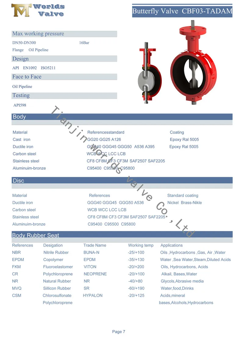 Class125 Class150 Wafer Type Butterfly with Rubber Seat Demco Valves