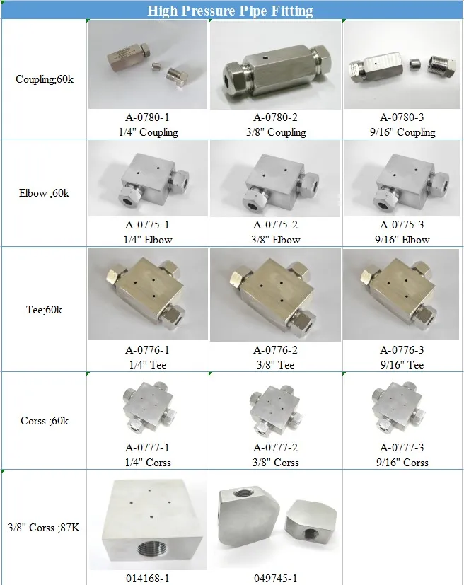 Universal Valve Body for Water Jet Cutting Machine