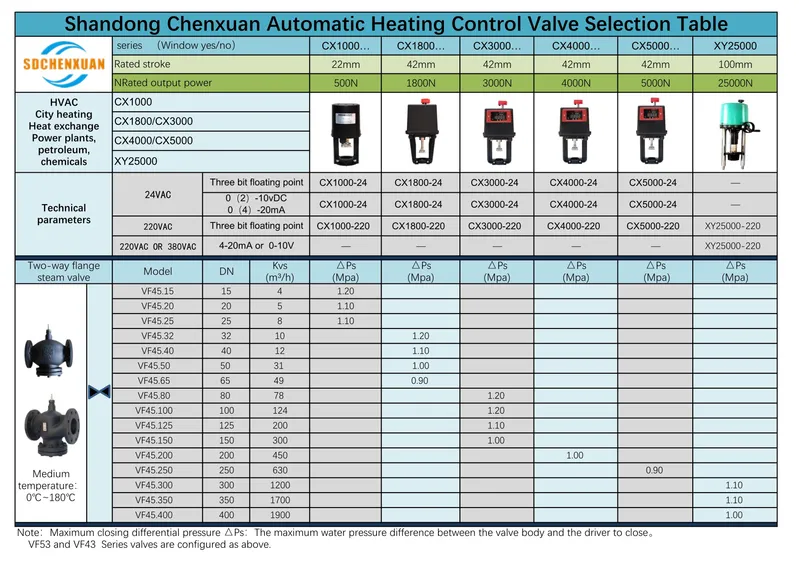 Shandong Valve Electric Proportioning Valve 2 Way Valve Fan Coil Siemens