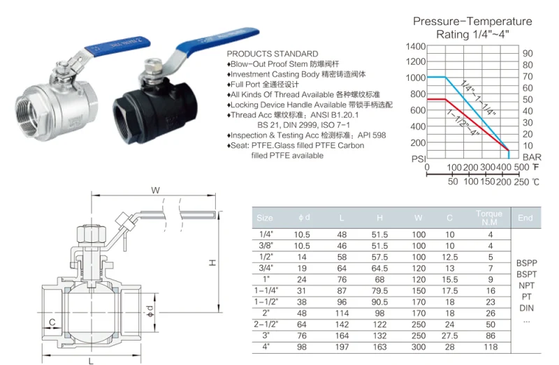 32mm 304 316 Full Bore Dn 32 Ball Valve