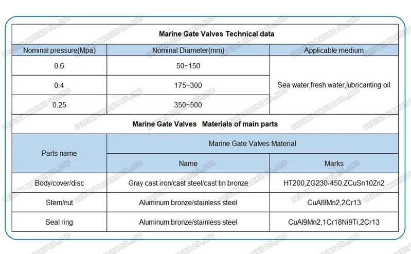 Marine Cast Copper Gate Valve