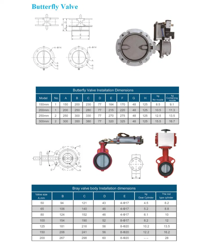 Concrete Mixer Valve Water Valve