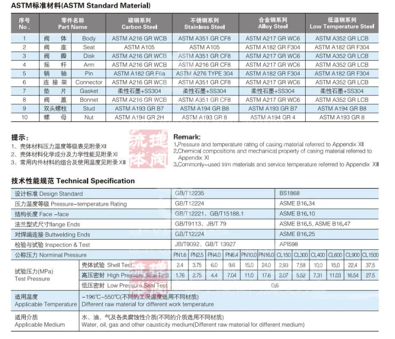 Stainless Steel 304/316/CF8/CF8m Non Return Valve Non R134A Valve