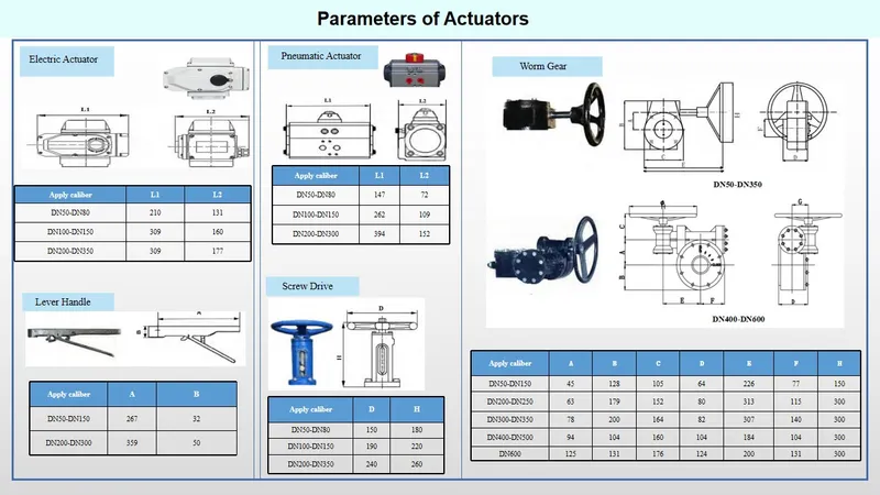 Concentric Industrial Worm Gear CF8 Disc Di Semi-Lug Butterfly Valve