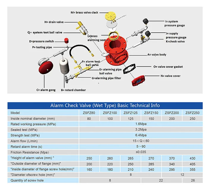 Wet Pipe Alarm Check Valve System