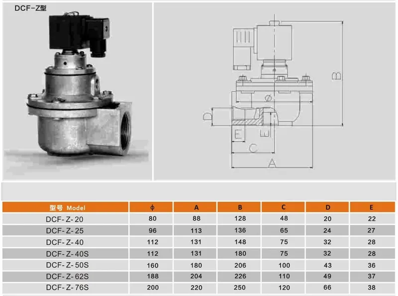 Dust Collector Solenoid Filter Valve