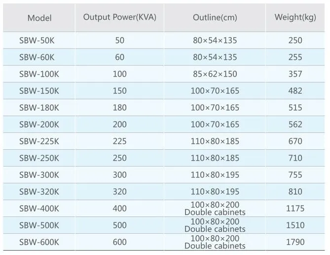 2021 Hot Sale SBW-50kVA High Power Compensation Voltage Stabilizer