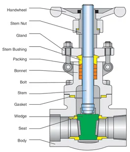 API 602 Forge Gate Valve